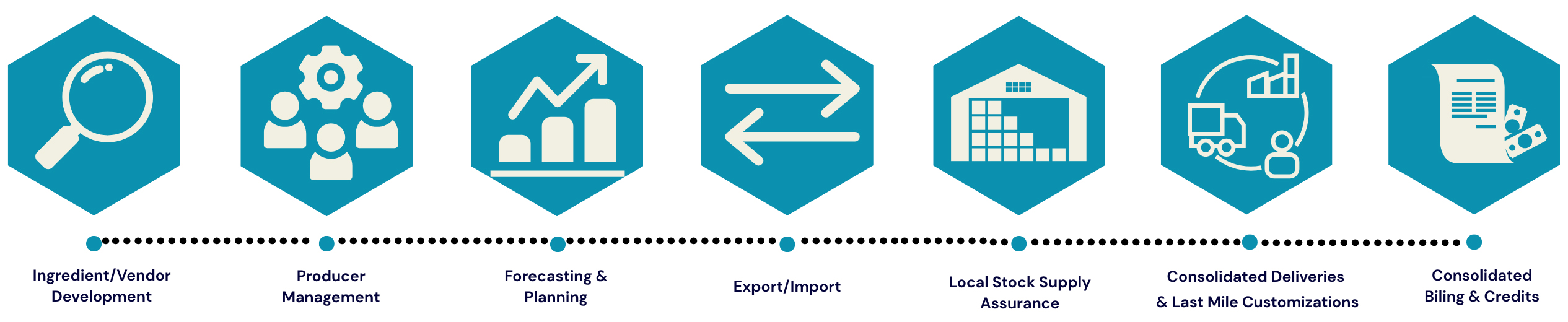 Supply Chain Solutions